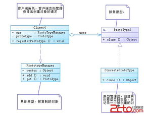 Java 设计模式 原型模式 Prototype