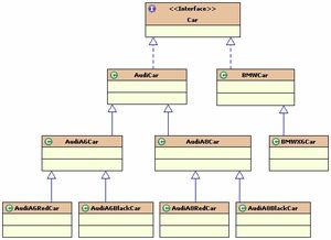 初学Java设计方式随记 抽象工厂 Abstract Factory 模式